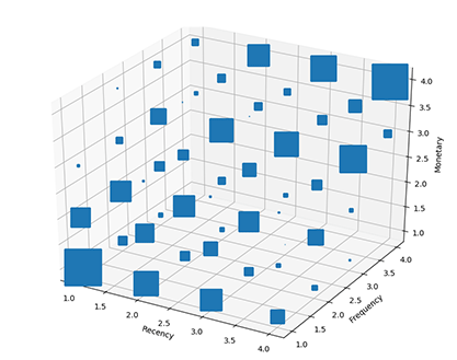 Database Analysis